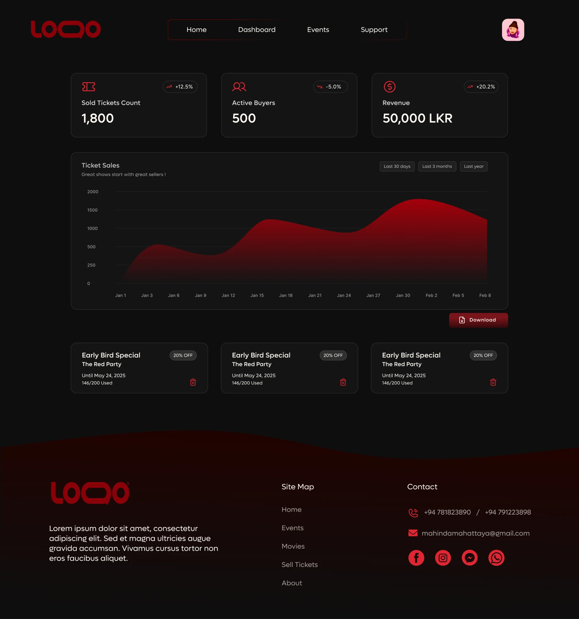 The organiser dashboard with ticket-sales stats, a sales-over-time chart, and active promotions
