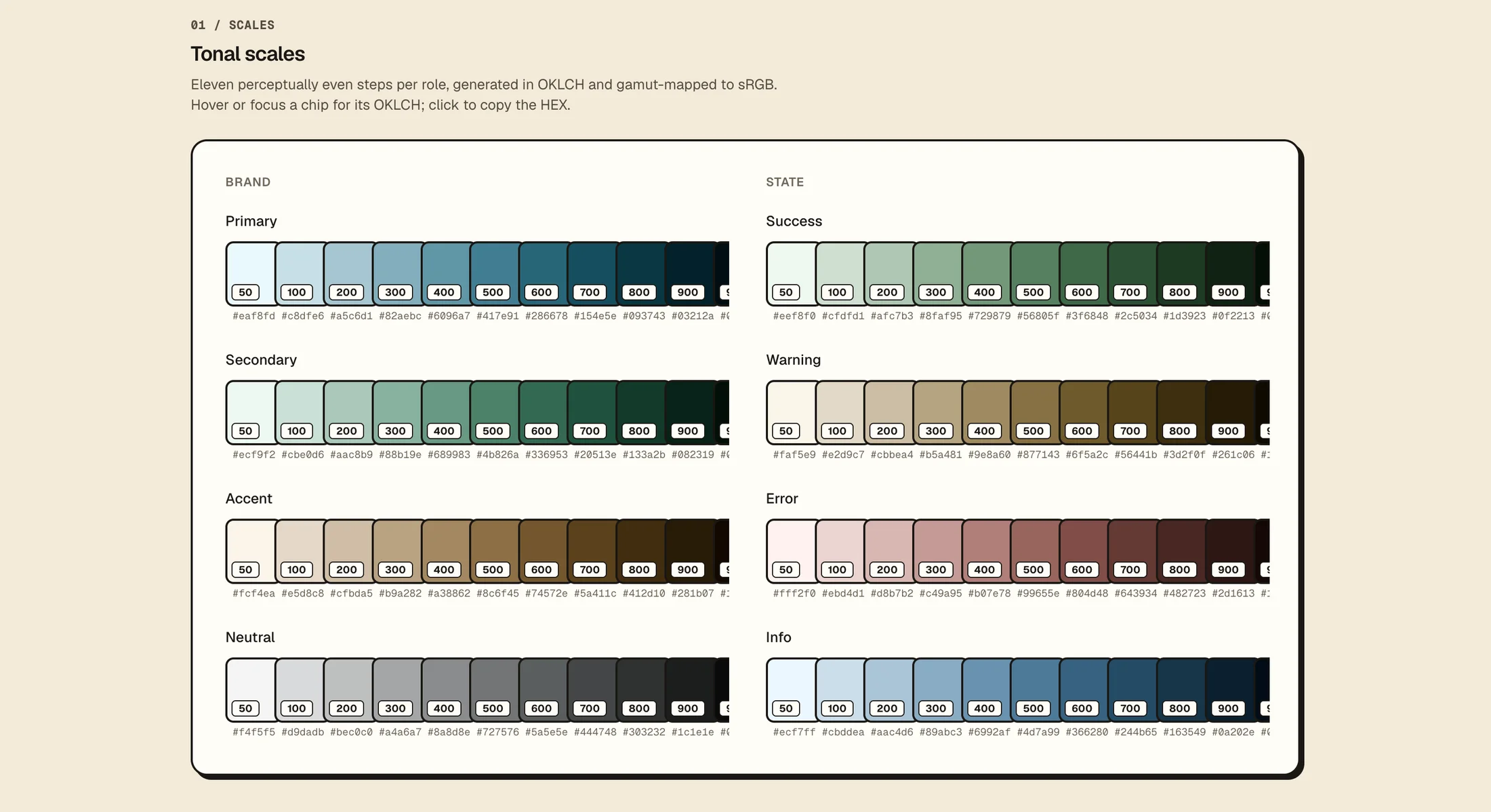 The tonal scales grid: eleven perceptually even steps for each brand and state role, generated in OKLCH