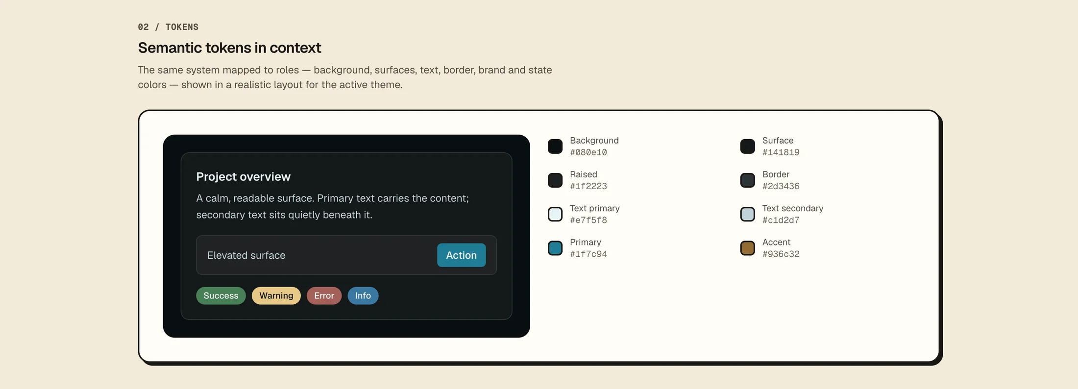 Semantic tokens shown in a realistic dashboard layout, with a legend mapping each color to its role